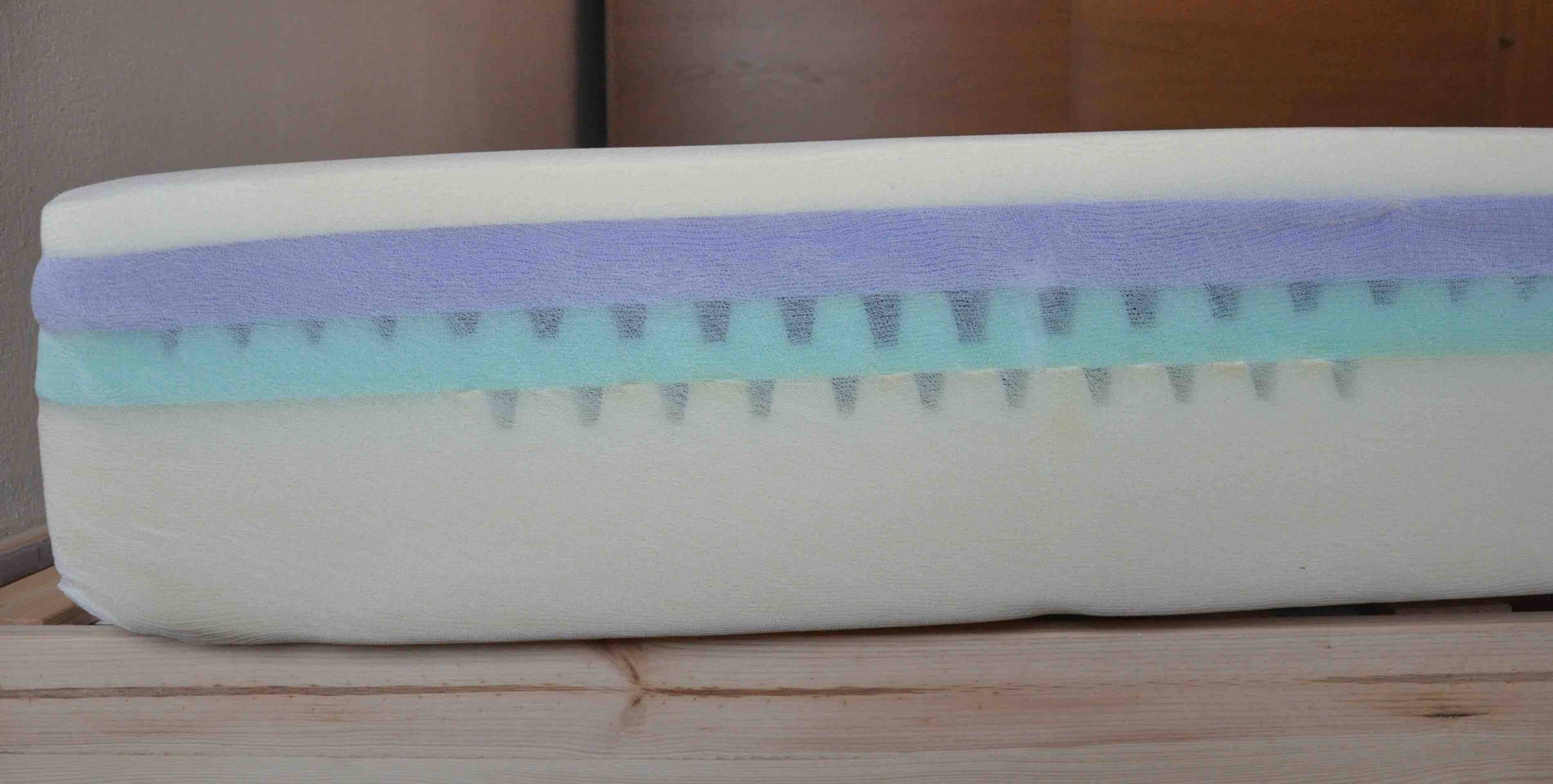 composition en mousse matelas casper test